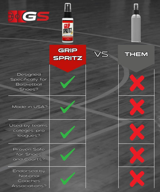 Grip Spritz - Basketball Shoe Grip Spray - Improve Sole Traction & Court Grip - Rejuvenate & Elongate Sneaker Life - Anti Slip Grip & Performance