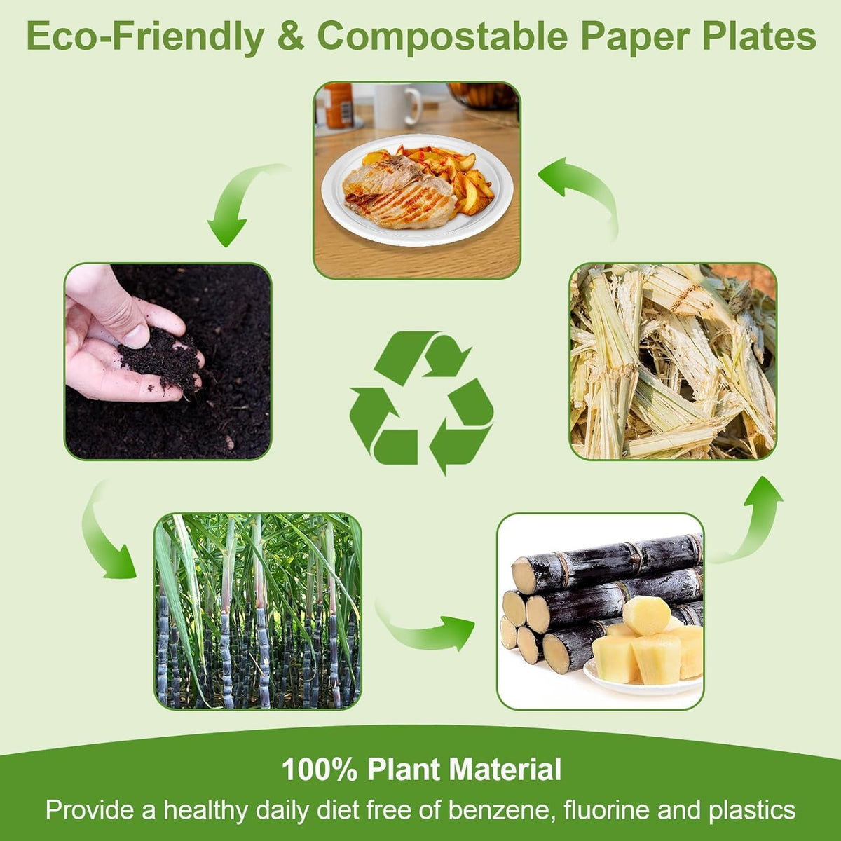 100% Compostable 5X Stronger Round 9-Inch 125 Count & 10-Inch 150Count Paper Plates| Disposable Biodegradable Bagasse Microwave-Safe, Soak-Proof, Cut