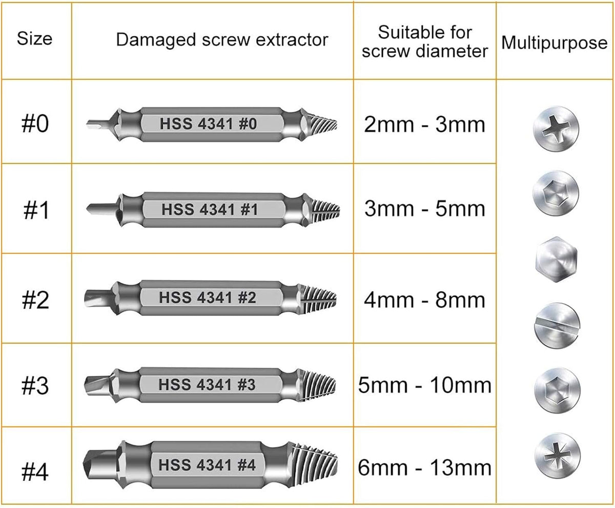 Gifts for Men,Damaged Screw Extractor Set-Christmas Stocking Stuffers for Men Adults Him,Mens Gifts for Dad,Husband,Stripped Screws Nuts & Bolts