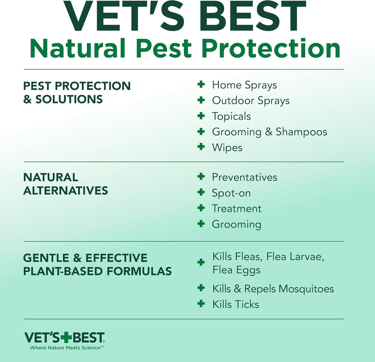 Vet's Best Natural Flea and Tick Yard and Dog Kennel Spray, Plant Safe Tick Spray for Yard with Ready-to-Use Hose Attachment, Mosquito Repellent