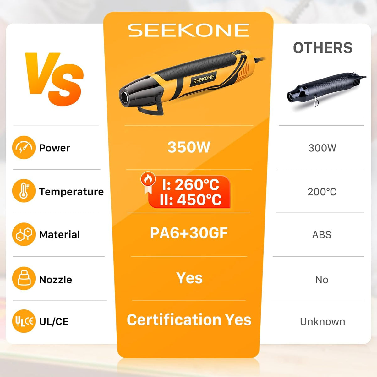 SEEKONE Mini Heat Gun, 350W 2-Temp Settings 500℉ & 842℉(260℃& 450℃) Fast Heat Hot Air Gun Tool with Reflector Nozzle and 4.9Ft Long Cable Overload