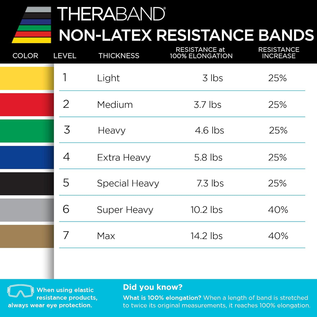 THERABAND Resistance Bands Set, Beginner Kit, Yellow, Red, Green, Non-Latex Elastic Bands for Exercise & Physical Therapy, Strength Training Bands