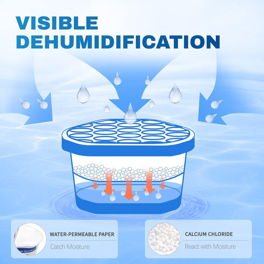 Vacplus Moisture Absorbers 6 Pack, 10.5 Oz Portable Humidity Absorber Boxes for Your Bathroom, Closet & Car, Dehumidifier with Fragrance Free, Navy