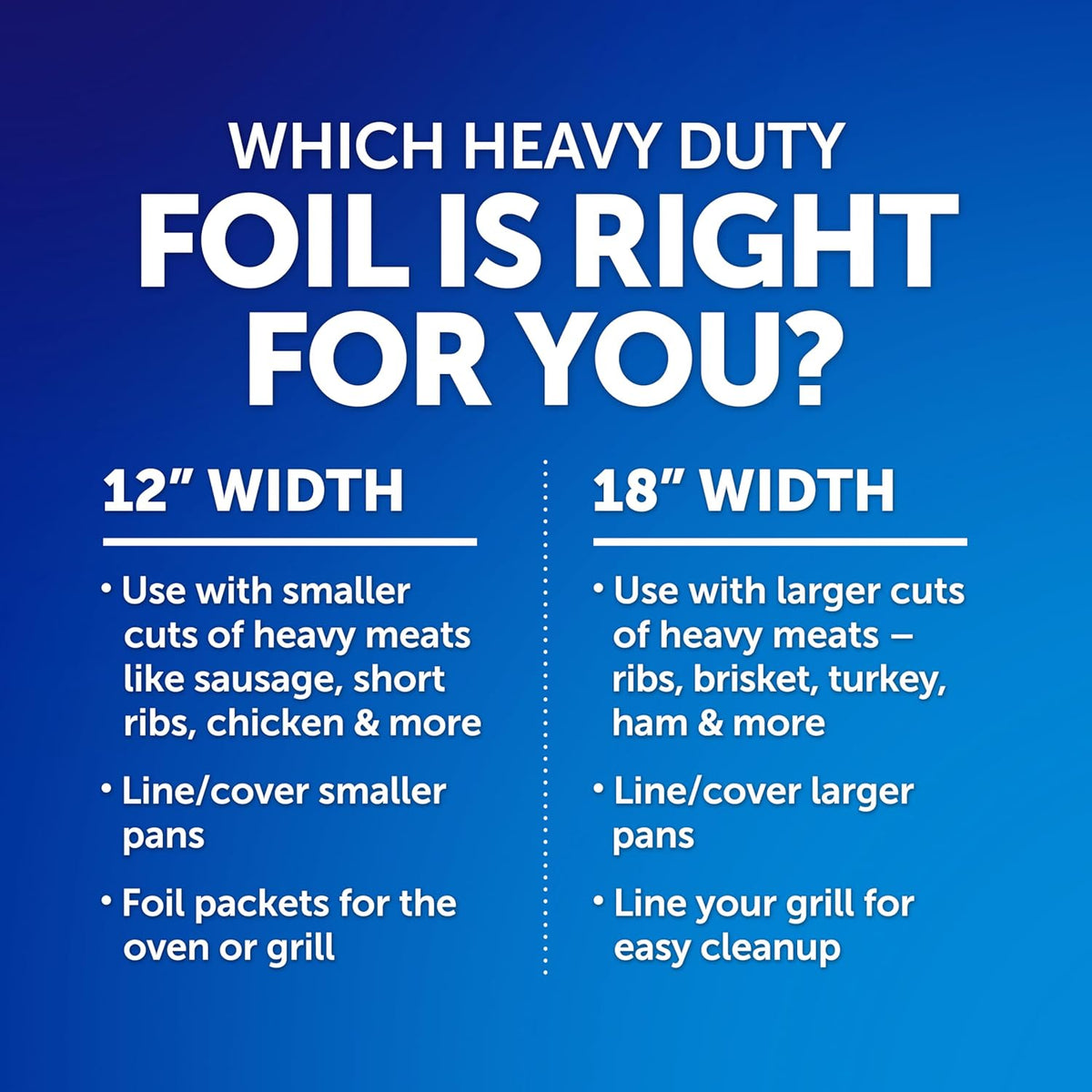Reynolds Wrap Heavy Duty Aluminum Foil Roll, Thick Heavy Duty Foil for Added Strength and Durability, Secure Easy Open and Close Tab, 12 Inches Wide