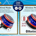 eKids Spiderman Wireless Bluetooth Portable Headphones with Microphone, Volume Reduced to Protect Hearing Rechargeable Battery, Adjustable Kids