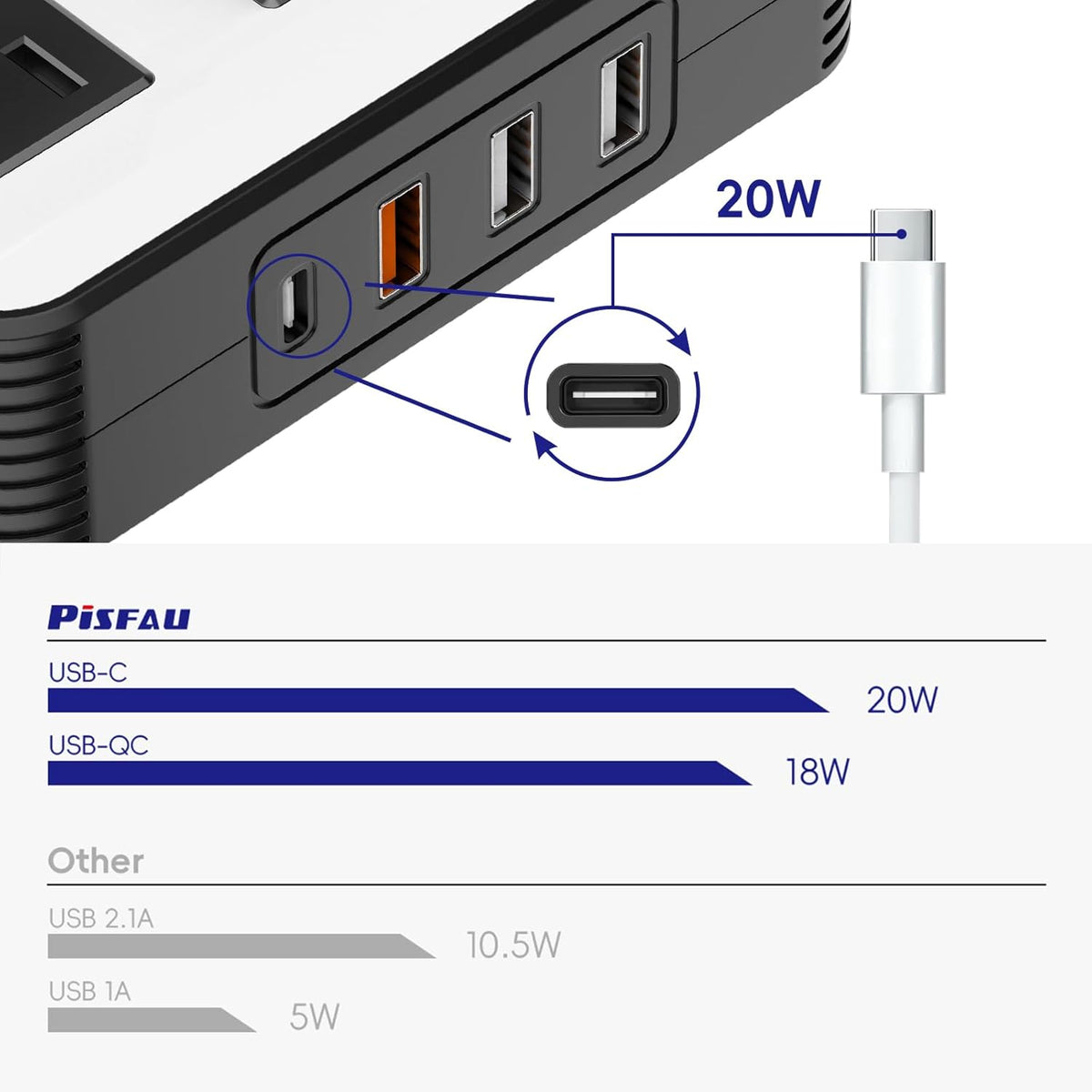 200W Car Power Inverter, PiSFAU DC 12V to 110V AC Car Plug Adapter Outlet with [20W USB-C] /USB-Fast Charger(18W) / 4.8A Dual USB/car Charger for