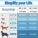 Dog Pee Pads Extra Large 30"x36", 30 Count Super Absorbent Pee Pads for Dogs, Disposable Urine Bed Pads for Doggie, Thicken XXL Puppy Pads, Piddle