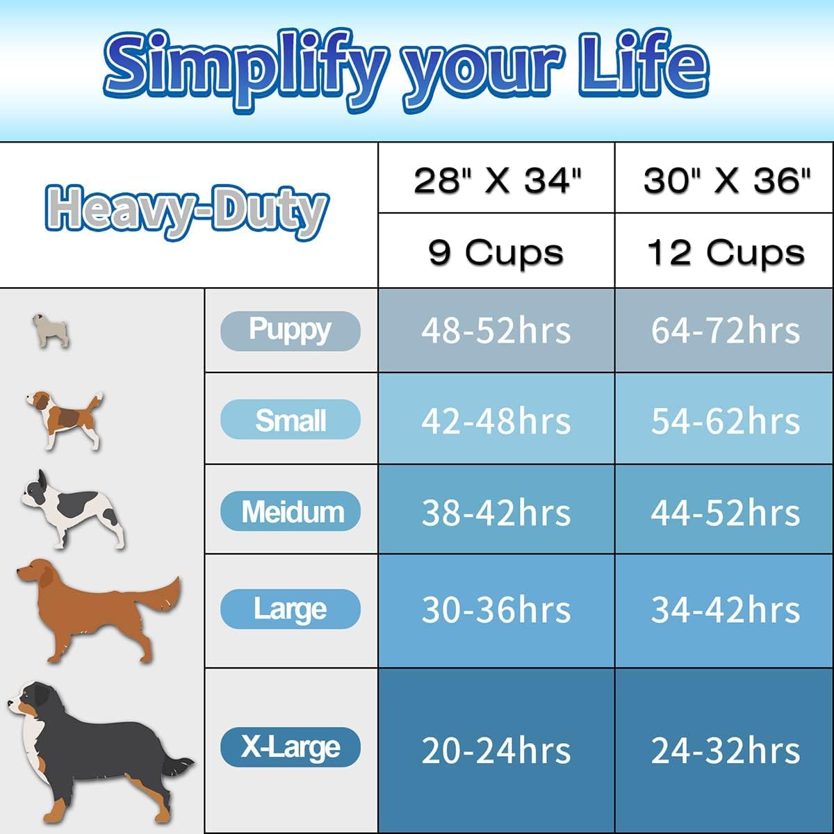 Dog Pee Pads Extra Large 30"x36", 30 Count Super Absorbent Pee Pads for Dogs, Disposable Urine Bed Pads for Doggie, Thicken XXL Puppy Pads, Piddle