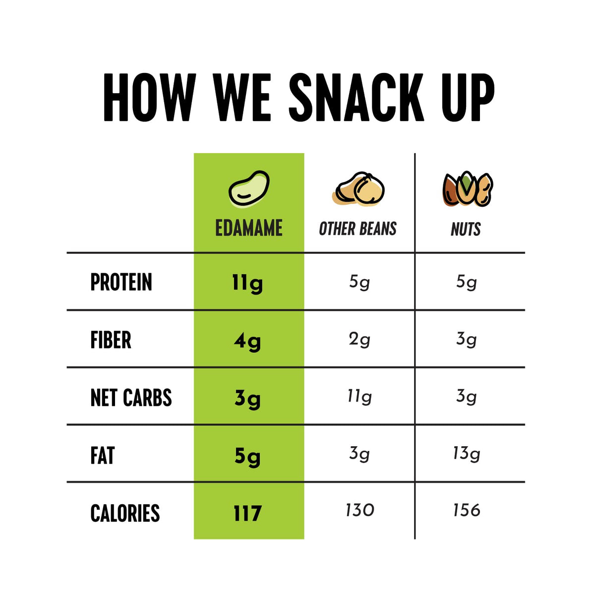 The Only Bean Crunchy Roasted Edamame - Healthy Snacks for Adults and Kids (Variety Pack), Low Carb Keto Snack Food, Vegan Gluten Free High Protein