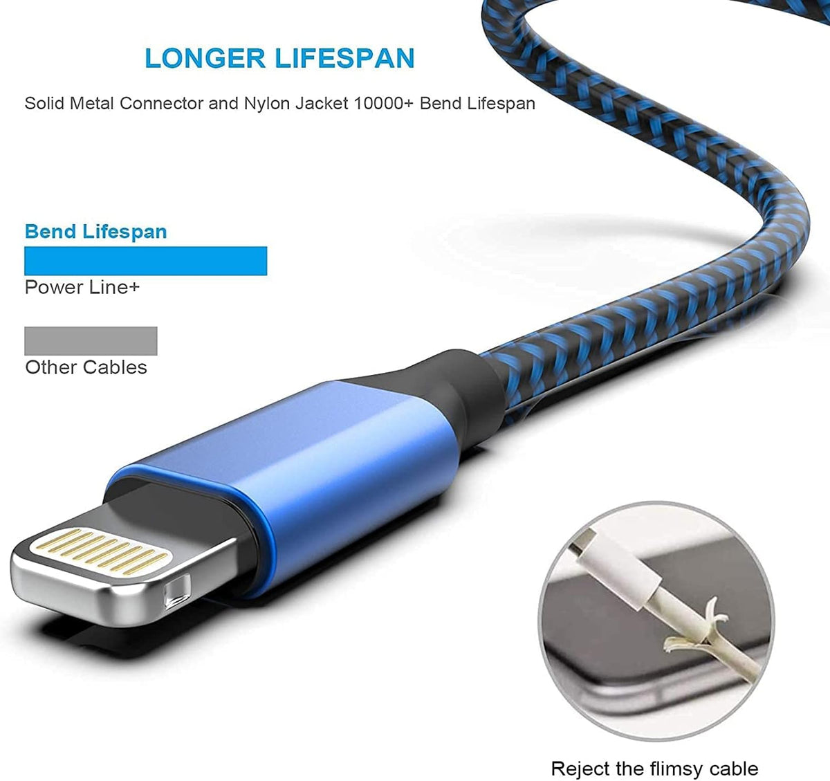[Apple MFi Certified] 6Pack 3/3/6/6/6/10 FT iPhone Charger Nylon Braided Fast Charging Lightning Cable Compatible iPhone 14 Pro/13 mini/13/12/11 Pro