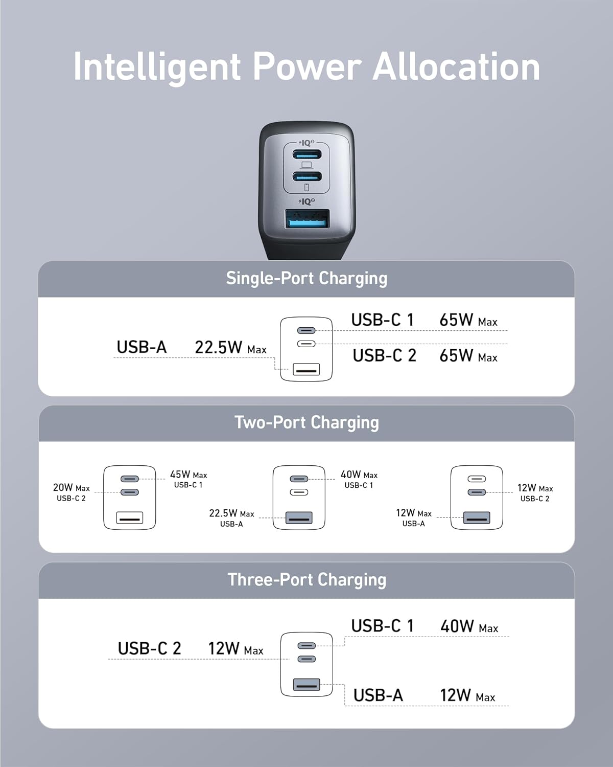 Anker USB C Charger(Nano II 65W), PPS 3-Port Fast Compact Foldable Wall Charger for MacBook Pro/Air, iPad Pro, Galaxy S20, Dell XPS 13, Note 20/10