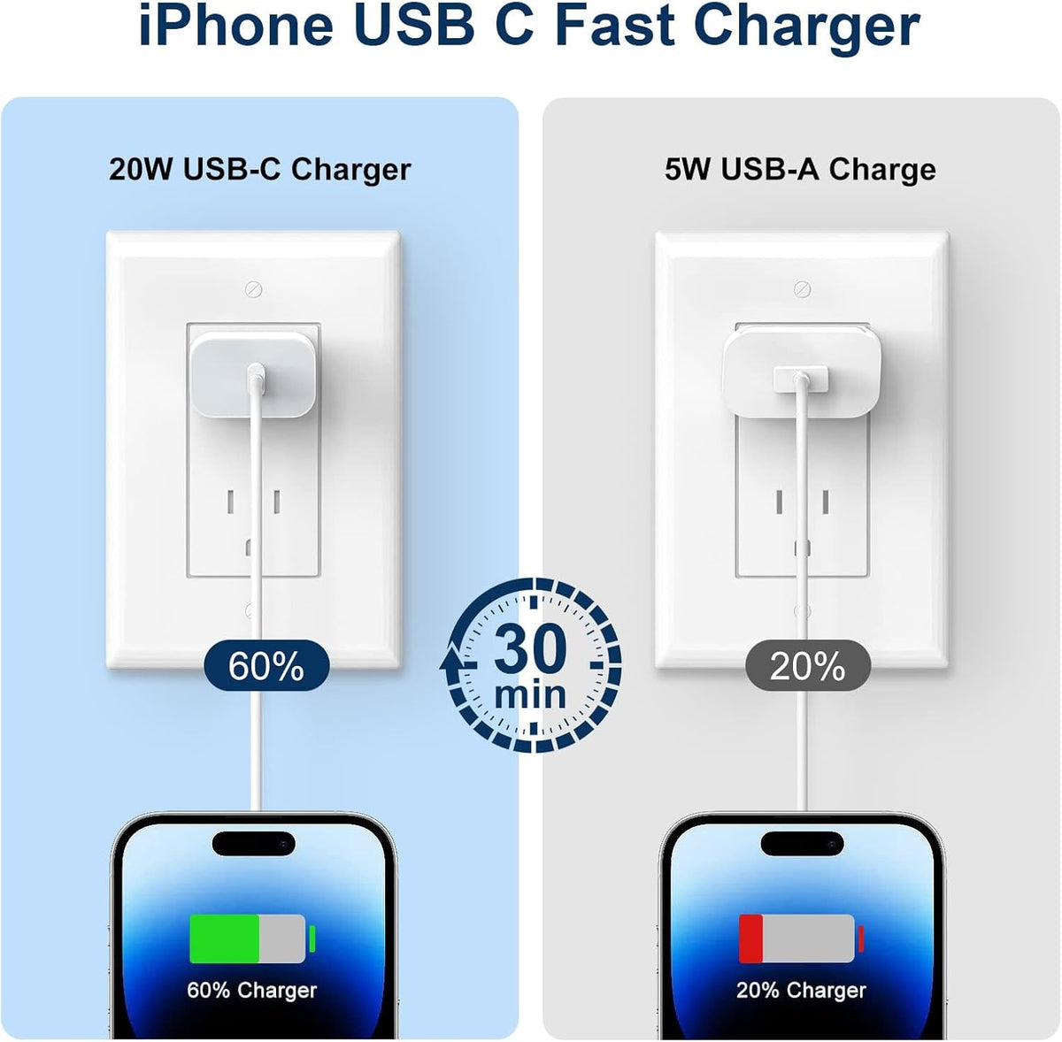 iPhone Charger Fast Charging,20W PD USB C Wall Charger 4 Pack with 6FT Fast Charging Cable - Fast Charger for iPhone 14/14 Pro Max/13/13 Pro/12/12
