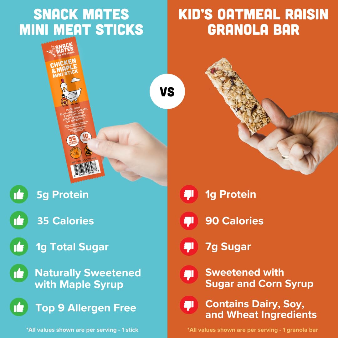 The New Primal Snack Mates Chicken & Maple Sticks, Gluten Free Healthy Snacks for Kids, Low Sugar High Protein Back to School Snacks, Mini Paleo
