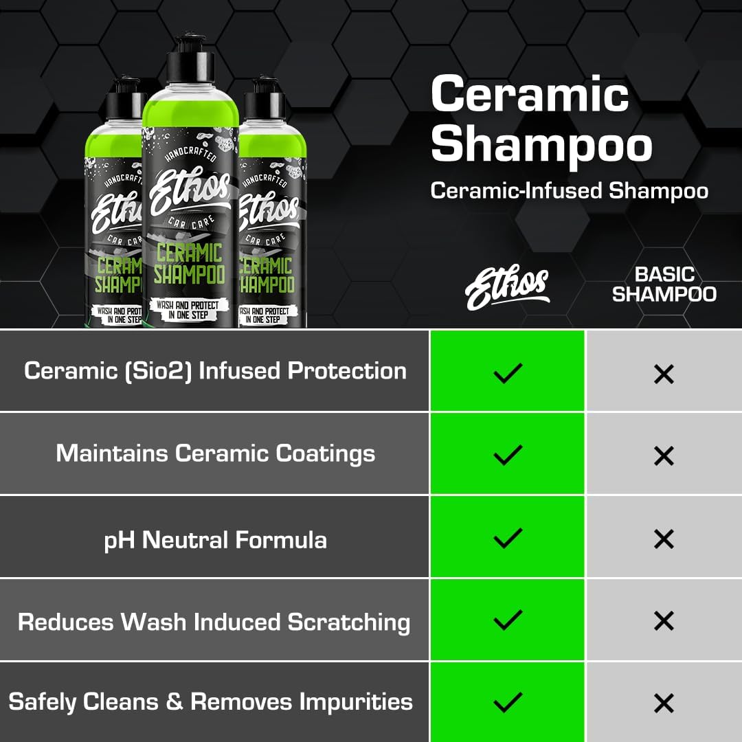 Ceramic Car Shampoo - Slick Car Wash Soap for Ceramic Coatings - pH-Balanced Car Wash Shampoo - Adds Hydrophobic Protection | Enhances Coatings
