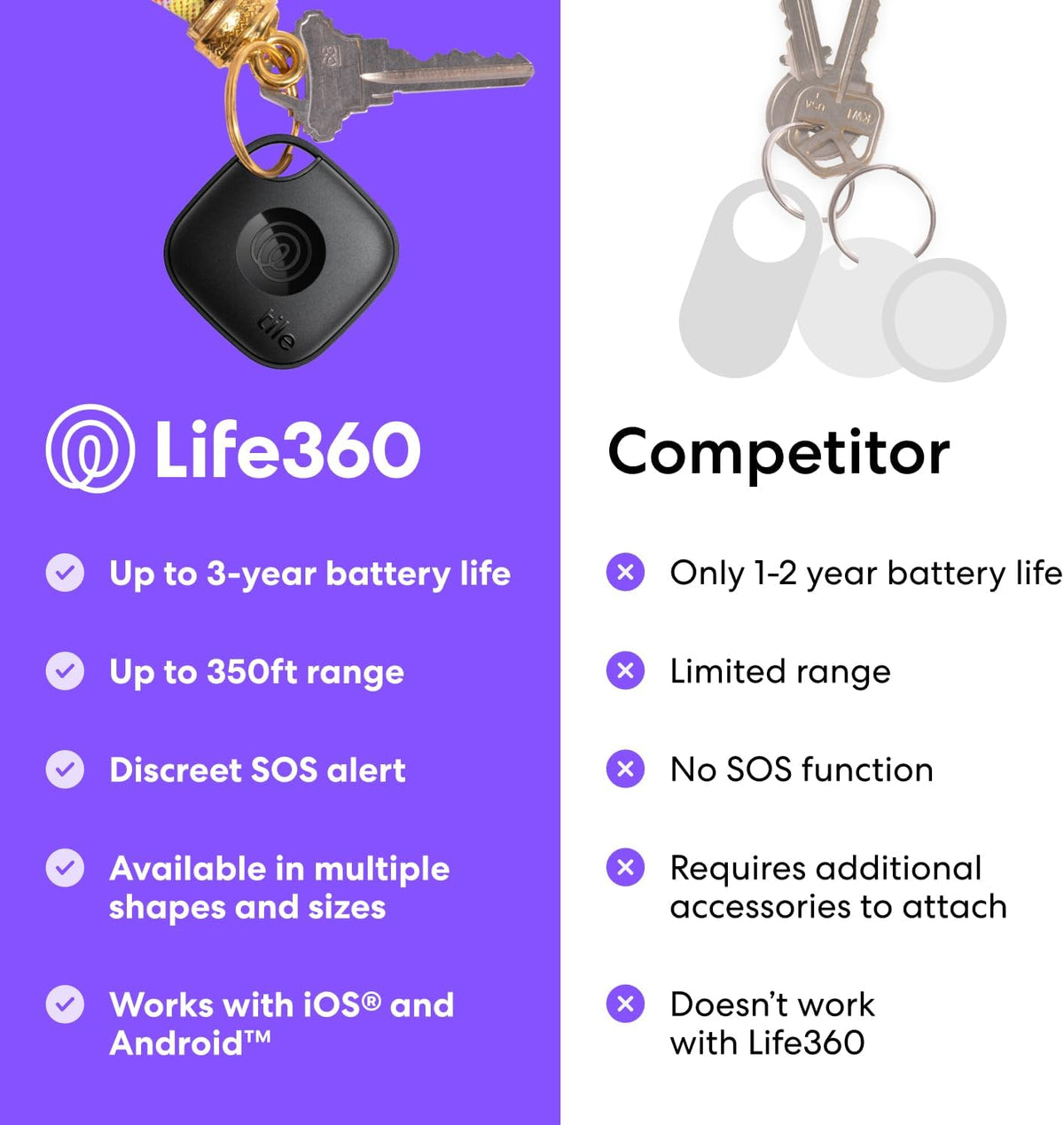 Tile by Life360 Mate Bluetooth Tracker, Keys Finder and Item Locator for Keys, Bags and More. Phone Finder. Both iOS and Android Compatible. 1-Pack