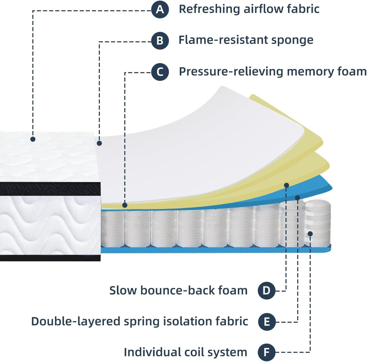Queen Mattress 12 Inch | Hybrid Mattresses Queen Size in a Box | Medium Firm Memory Foam and Individual Pocket Springs | Fiberglass Free Bed Mattres