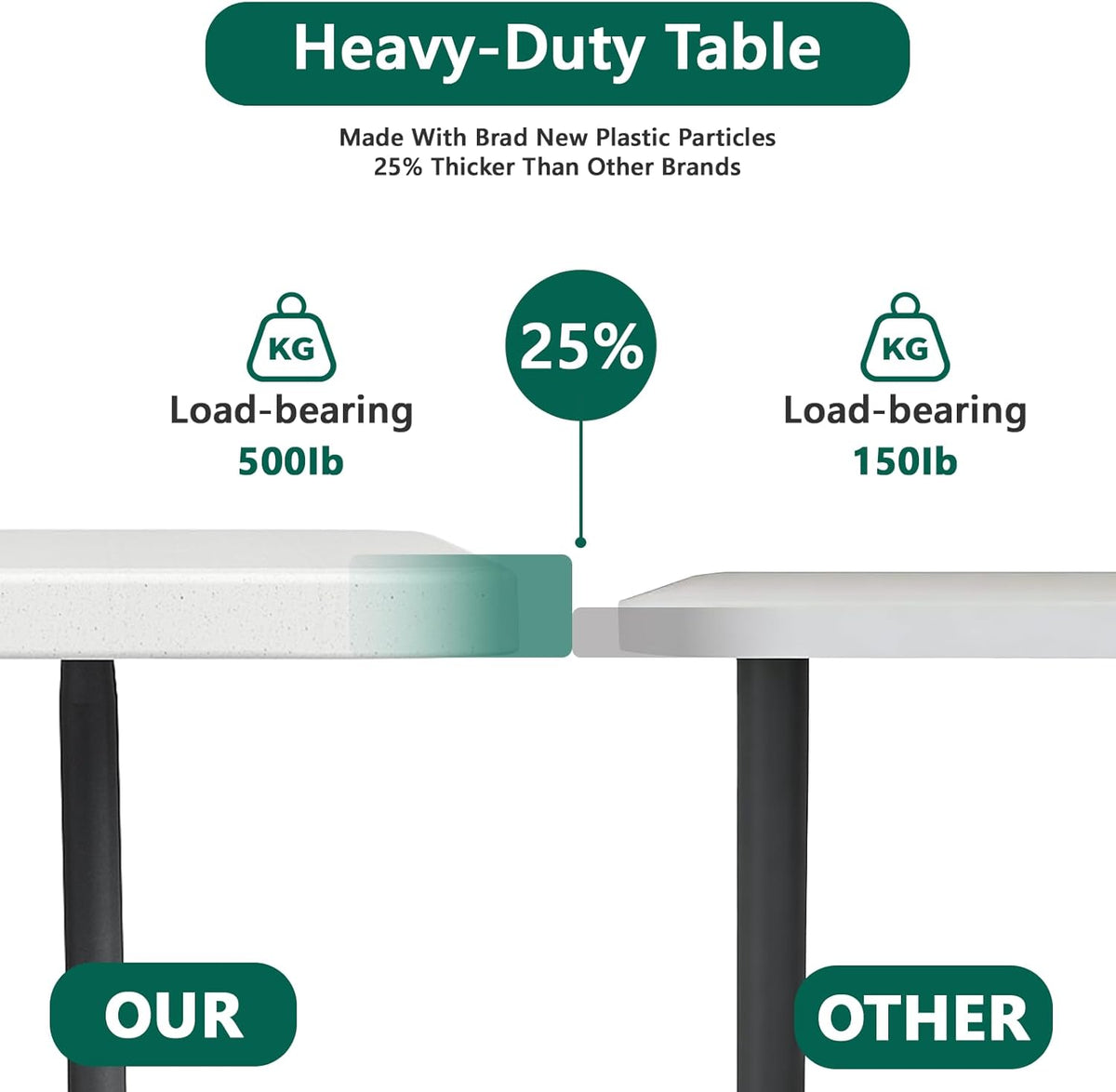 Folding Table 6ft - Heavy Duty Plastic Table with Handle, Foldable & Portable, Fold-in-Half Utility Tables for Outdoor, Dining, Wedding, Events