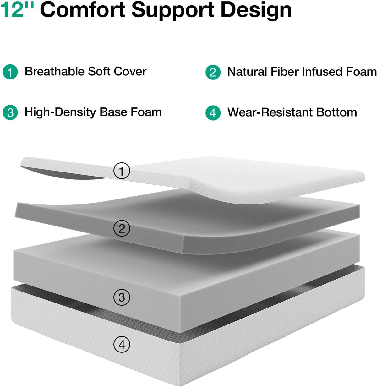 Novilla King Mattress, 12 Inch King Size Memory Foam Mattress with Comfort Foam for Pressure Relief & Cool Fresh Sleep, Removable Washable