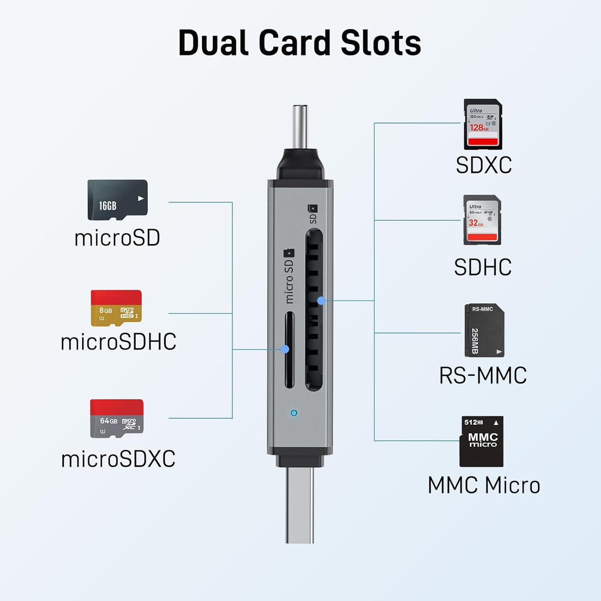 acer SD Card Reader USB C, Dual Slots USB 3.0 Type C to Micro SD Card Adapter, Memory Card Reader for MicroSD, SDHC, SDXC, Compatible with Laptop