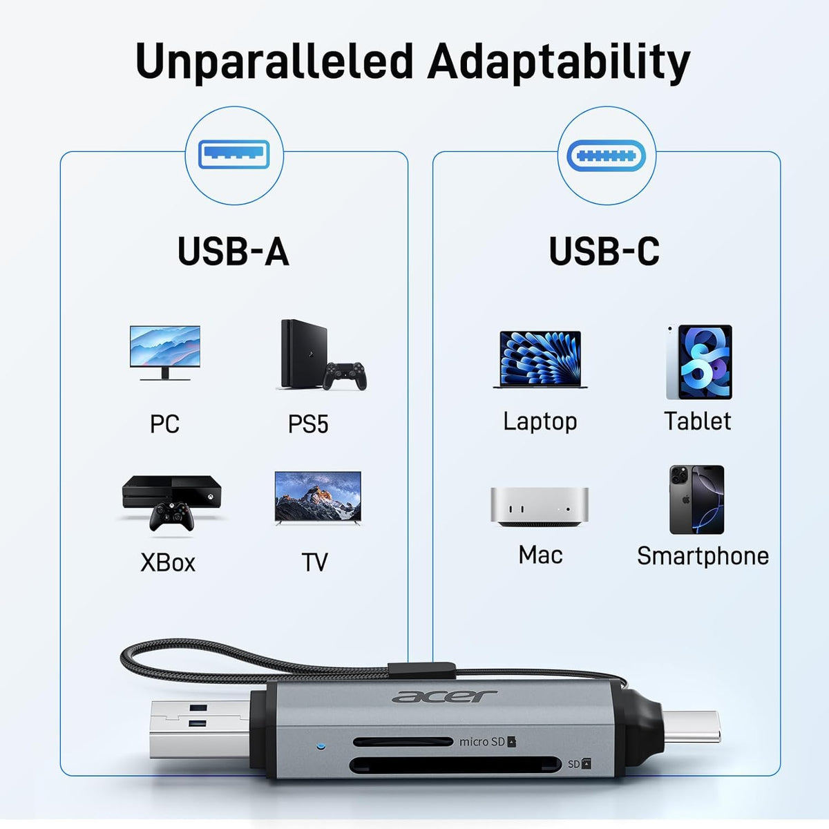 acer SD Card Reader USB C, Dual Slots USB 3.0 Type C to Micro SD Card Adapter, Memory Card Reader for MicroSD, SDHC, SDXC, Compatible with Laptop