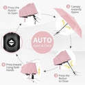 Seniny Windproof Travel Umbrella, Automatic Umbrellas for Rain, Portable & Compact Umbrellas for Backpack, Strong UV for Protection, Folding Small