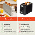 bella 2 Slice Slim Toaster, Fits-anywhere™ Kitchenware, 6 Setting Shade Control with Reheat & Cancel Buttons, Fits sourdough, 10” Long Slot, Anti Jam