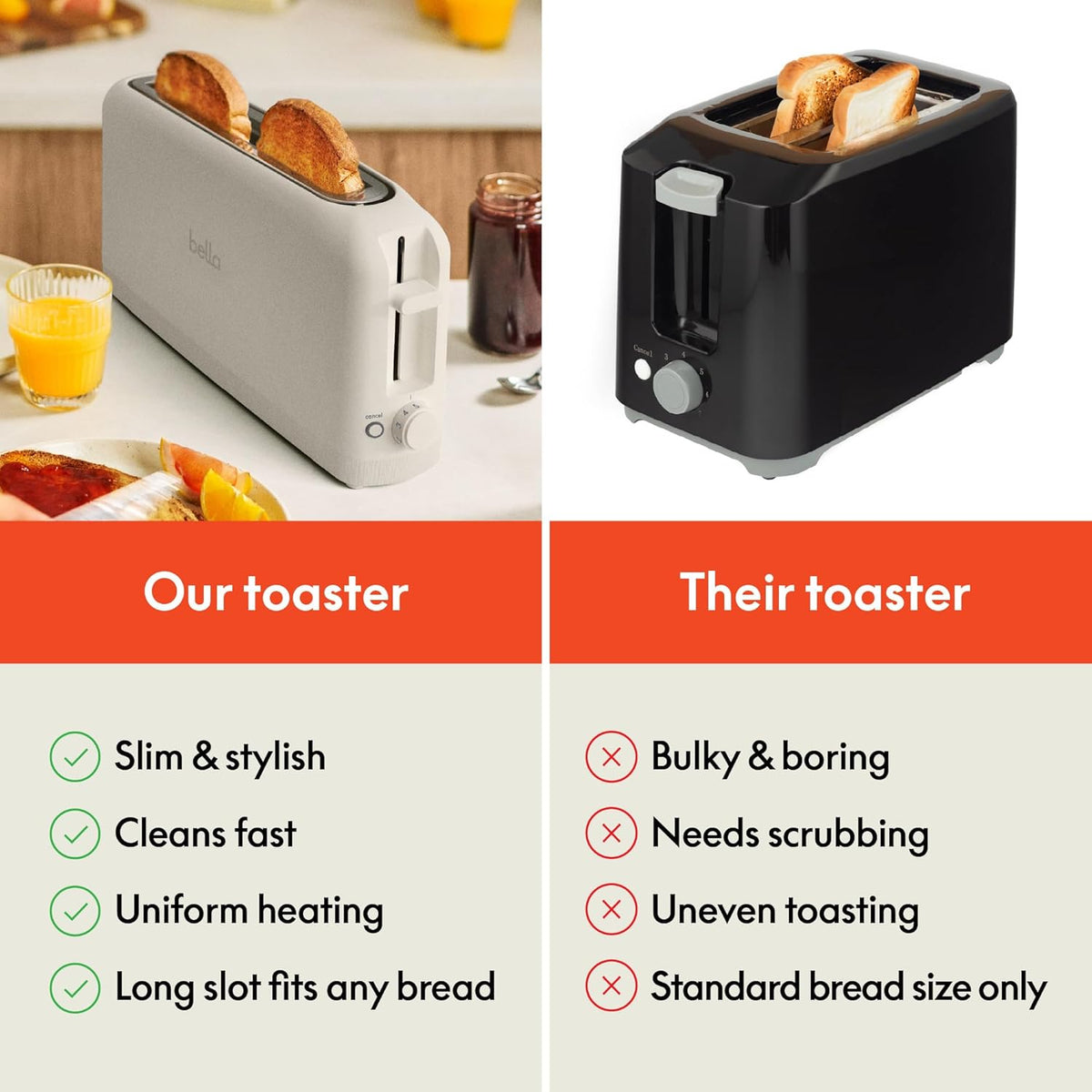 bella 2 Slice Slim Toaster, Fits-anywhere™ Kitchenware, 6 Setting Shade Control with Reheat & Cancel Buttons, Fits sourdough, 10” Long Slot, Anti Jam