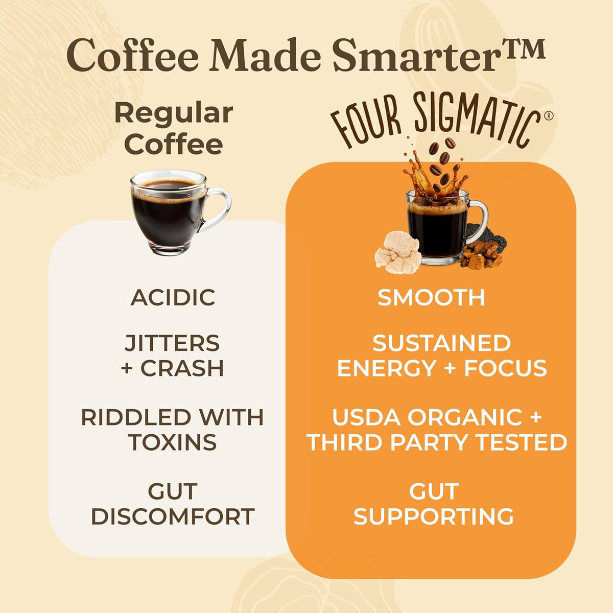 Four Sigmatic Mushroom Coffee K-Cups | Organic Dark Roast Coffee with Lion’s Mane Mushroom Powder & Yacon | Focus & Immune Support | Vegan & Keto