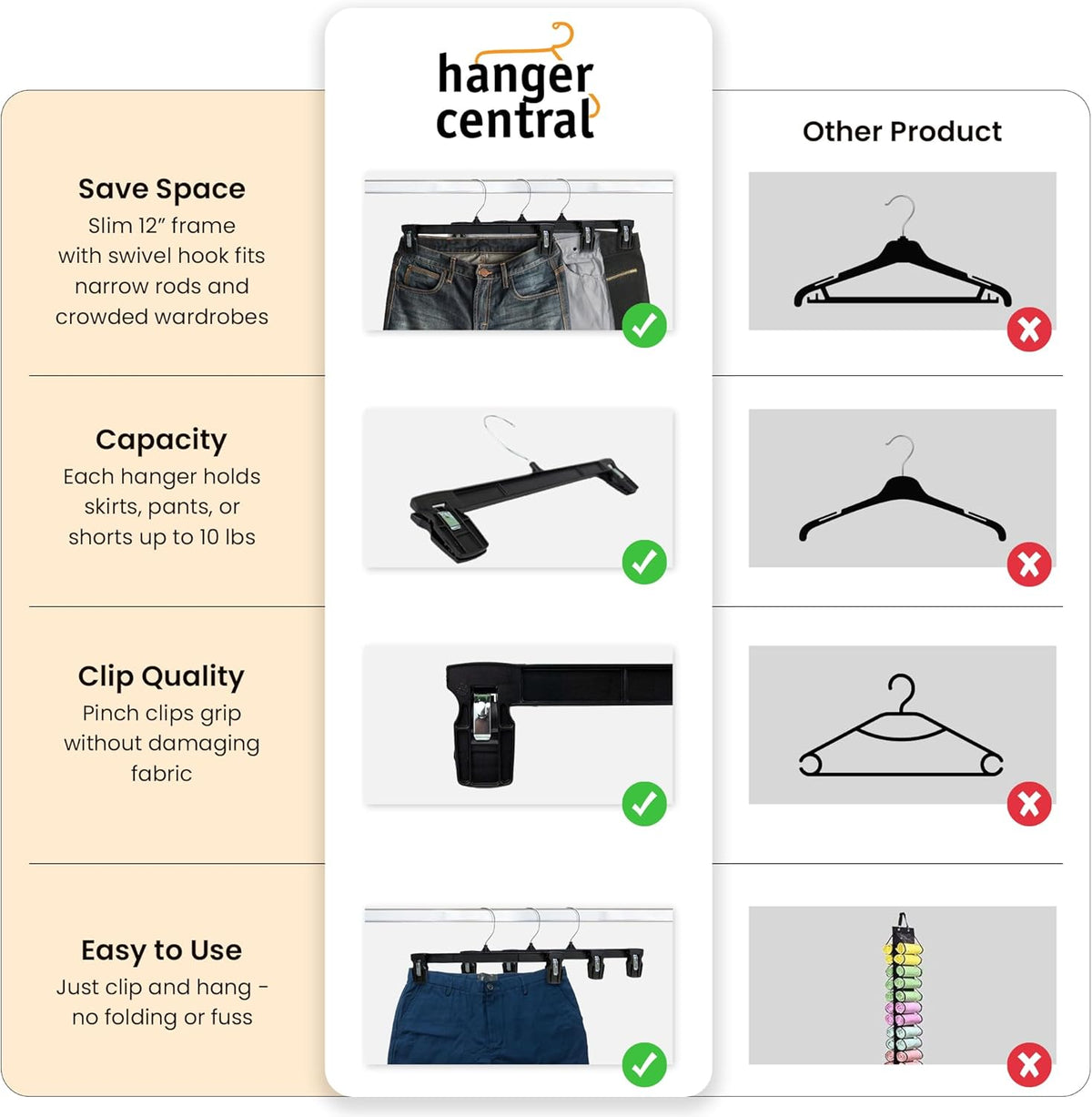 Hanger Central 30 Pack Pants Hangers – 12 Inch Slim Plastic Clothes Hangers with Clips for Skirts, Shorts & Trousers – Non Slip Grip, Heavy Duty
