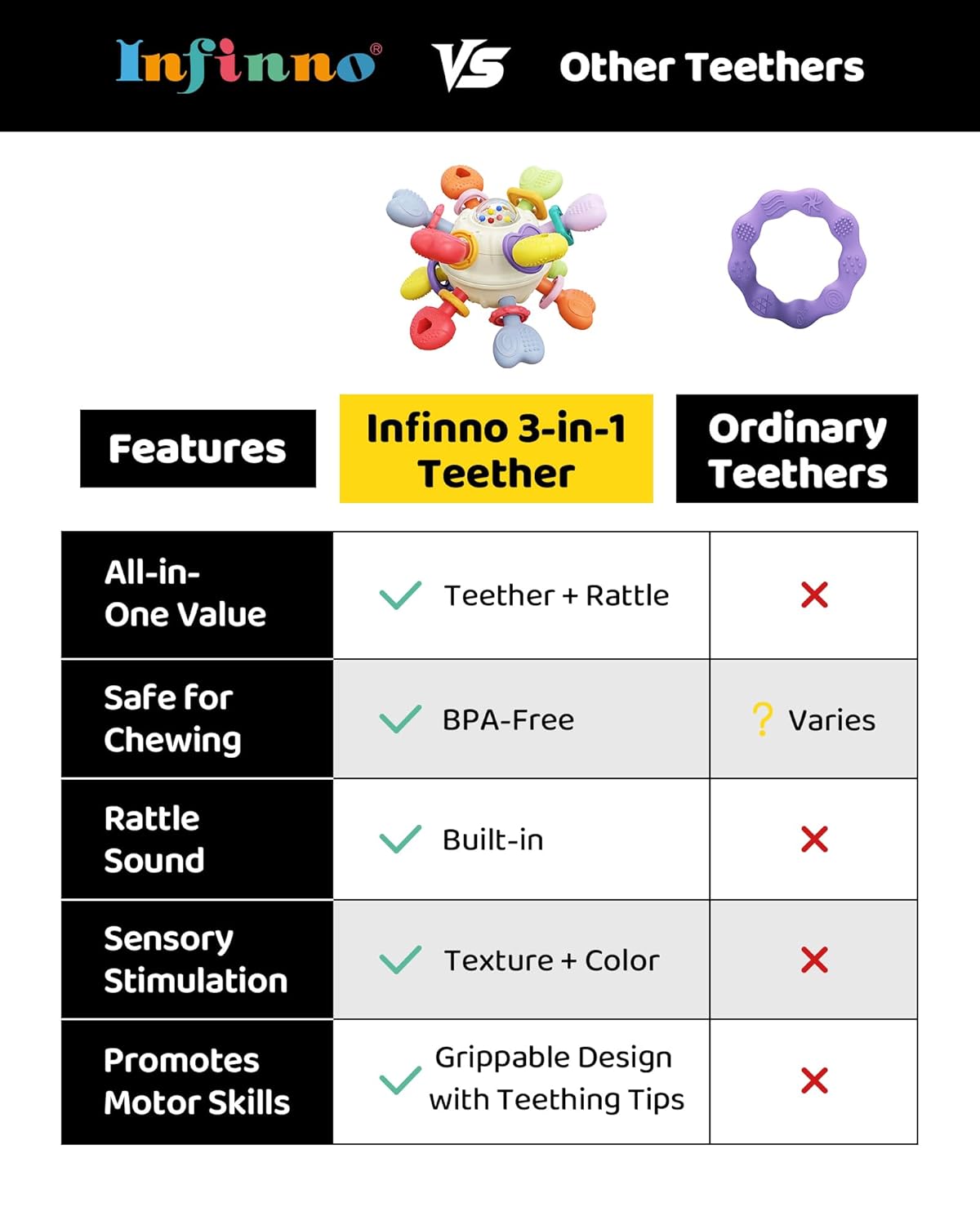 Baby Montessori Rattle & Teething Toys - Safe, Multi-Functional BPA-Free Silicone Sensory Learning Teether Baby Toys for Infant 0-12 Months Teething
