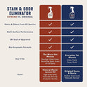 Rocco & Roxie Stain & Odor Eliminator for Strong Odor, 32oz Enzyme Pet Odor Eliminator for Home, Carpet Stain Remover for Cats & Dog Pee, Enzymatic