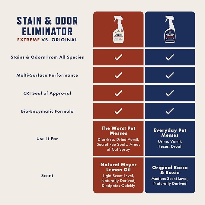 Rocco & Roxie Stain & Odor Eliminator for Strong Odor, 32oz Enzyme Pet Odor Eliminator for Home, Carpet Stain Remover for Cats & Dog Pee, Enzymatic