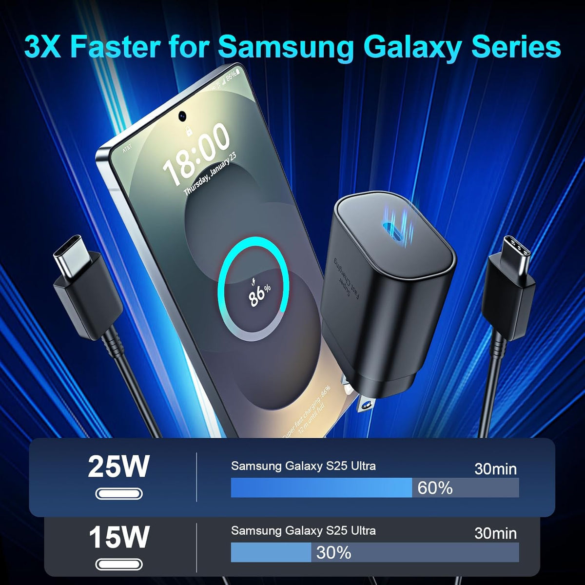 Super Fast Charger Type C, 25W USB C Wall Charger Fast Charging for Samsung Galaxy S25 Ultra/S25/S25+/S24+/S24 Ultra/S24/S24+/S23 Ultra/S22 Ultra/S21