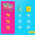 Shameless Snacks Sweet & Sour All-Stars, Sour Gummy Candy Variety Pack, Healthy, Vegan, Gluten-Free, Low Sugar, Fruit Snacks, Red Raspberry