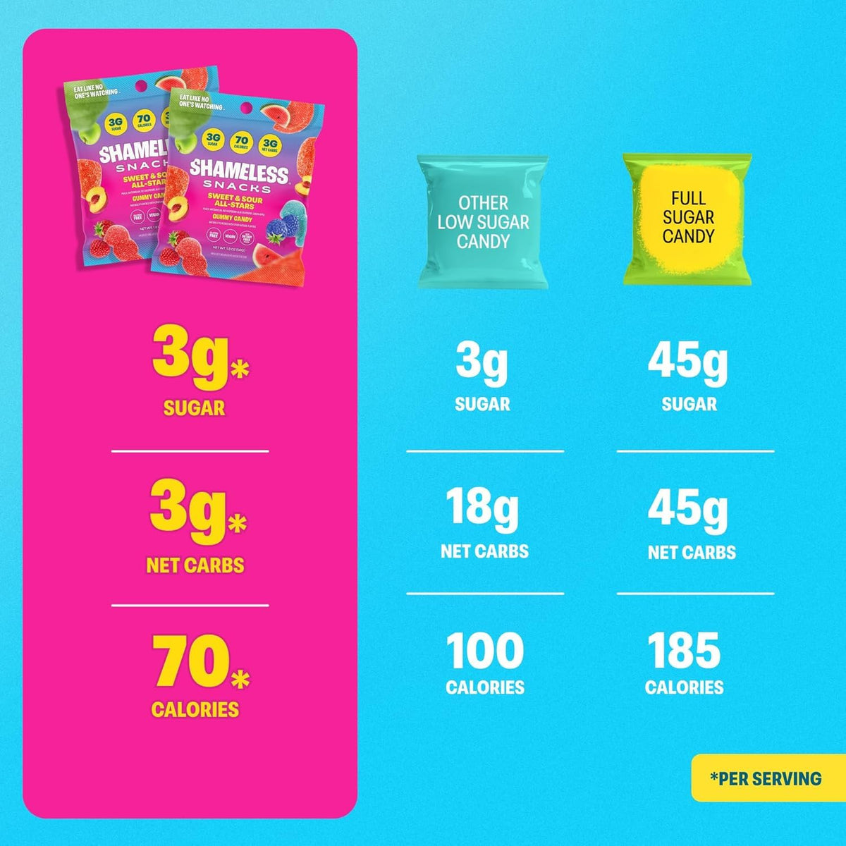 Shameless Snacks Sweet & Sour All-Stars, Sour Gummy Candy Variety Pack, Healthy, Vegan, Gluten-Free, Low Sugar, Fruit Snacks, Red Raspberry