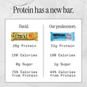 David High Protein Bars No Sugar - Sugar Free Protein Bars, Low Carb, Gluten Free - 28g of Protein, 150 Calories - David Bar On-The-Go Snack - Peanut