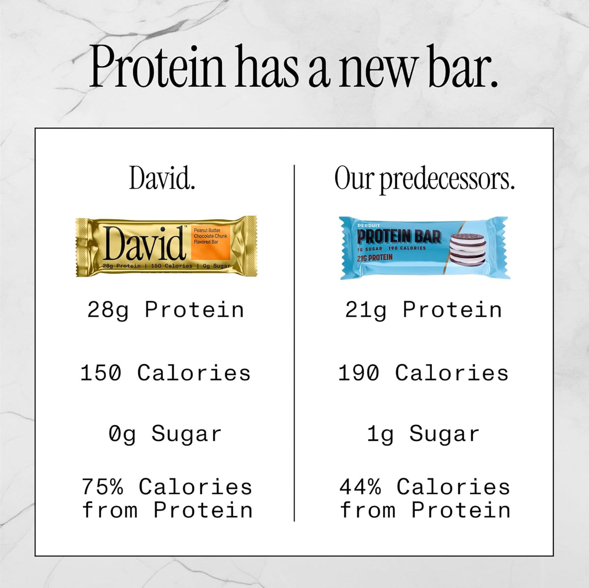 David High Protein Bars No Sugar - Sugar Free Protein Bars, Low Carb, Gluten Free - 28g of Protein, 150 Calories - David Bar On-The-Go Snack - Peanut
