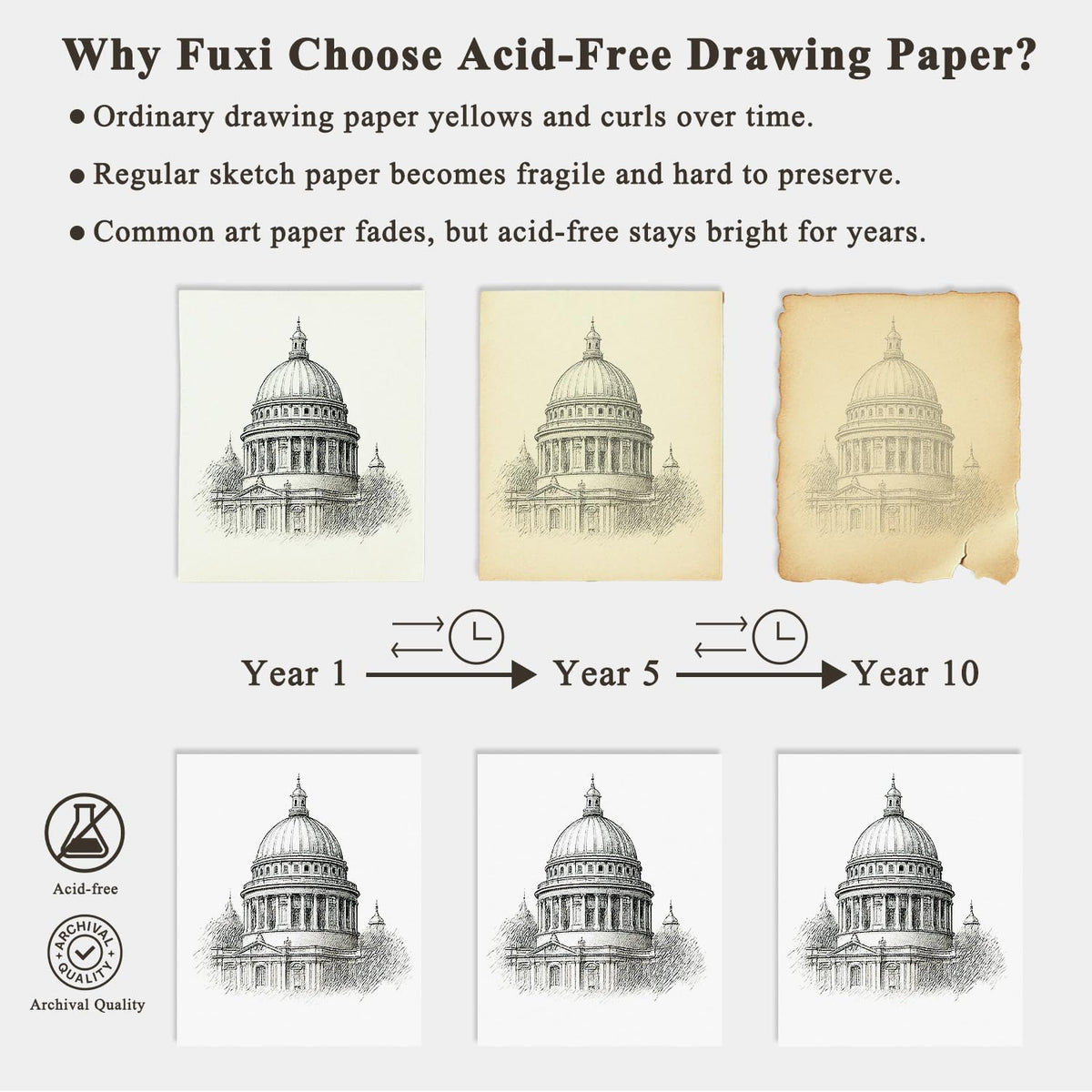 Fuxi 9" x 12" Sketch Book, Top Spiral Bound Sketch Pad, 100 Sheets 68lb/100gsm Acid-Free Drawing Paper, Art Sketchbook for Drawing Pad for Kids