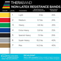 THERABAND Resistance Bands Set, Beginner Kit, Yellow, Red, Green, Non-Latex Elastic Bands for Exercise & Physical Therapy, Strength Training Bands
