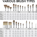 25pcs Paint Brush Set, Fuumuui Acrylic Paint Brushes, Professional Artist Series with Wide Flat, Filbert, Fan, Dagger, Cat Tongue, Round, Angle
