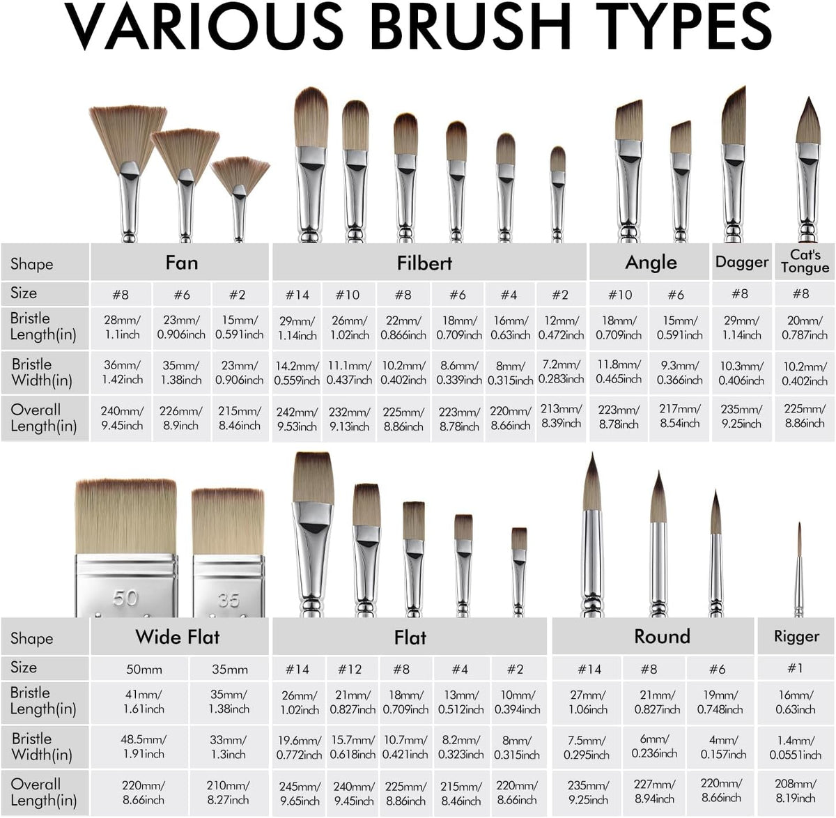25pcs Paint Brush Set, Fuumuui Acrylic Paint Brushes, Professional Artist Series with Wide Flat, Filbert, Fan, Dagger, Cat Tongue, Round, Angle