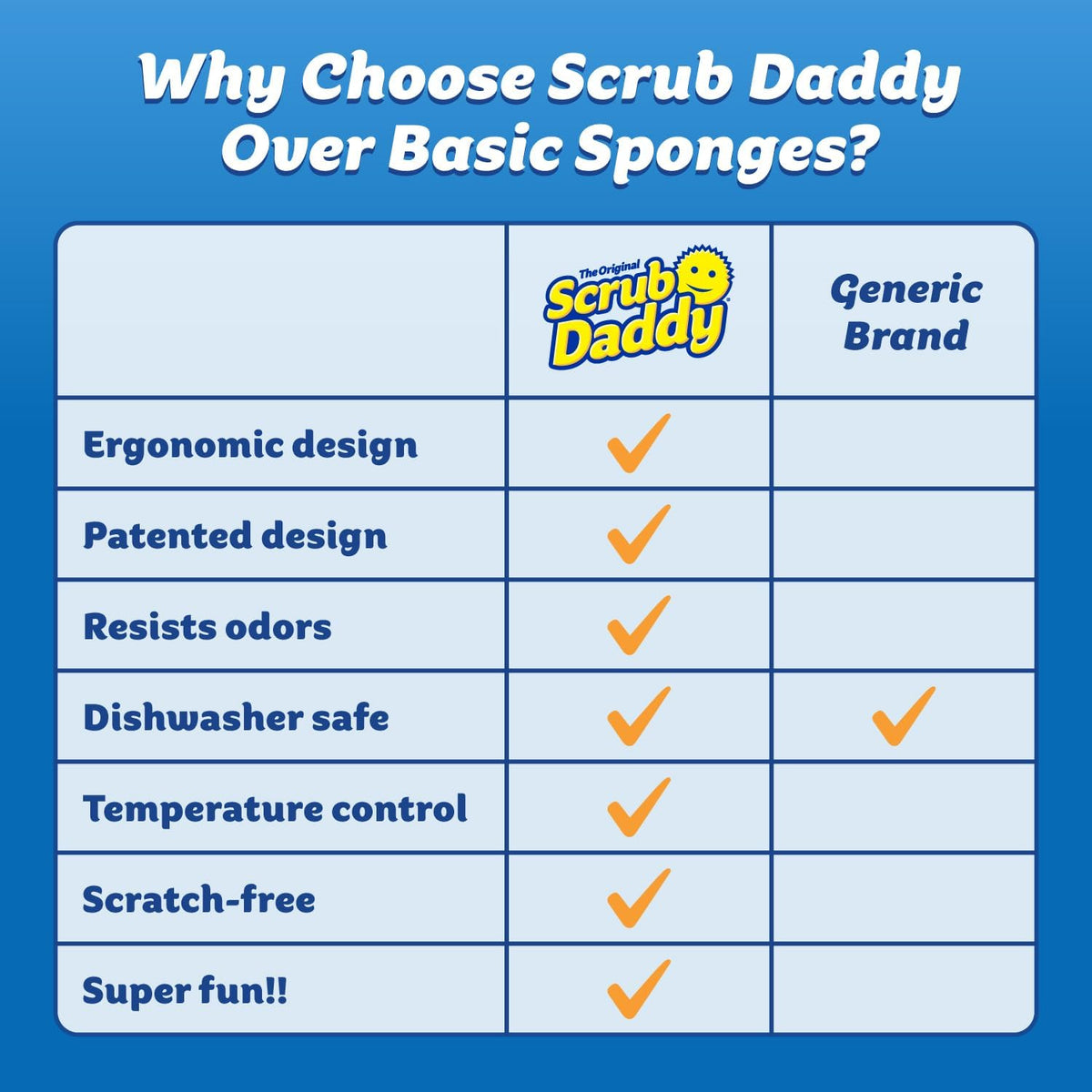 Scrub Daddy Color Sponges - Scratch-Free Multipurpose Dish Sponges for Kitchen, Bathroom & Household Cleaning - Made with BPA-Free Polymer Foam (3