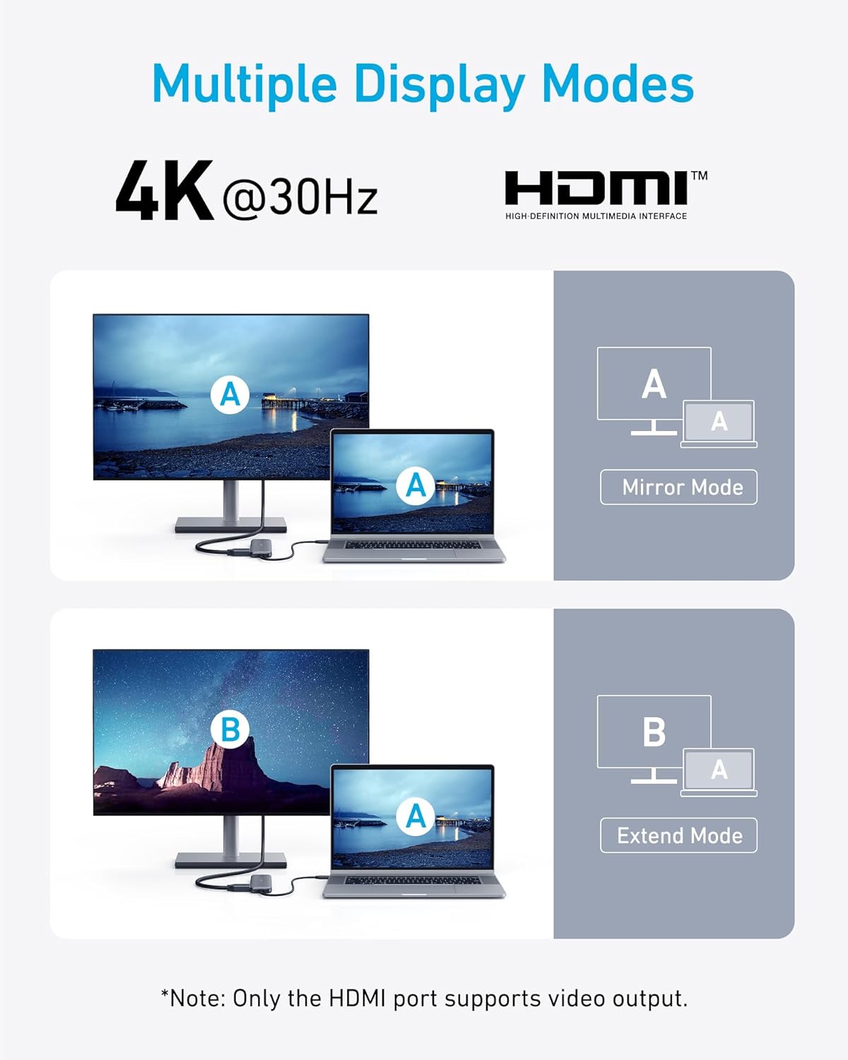 Anker USB C Hub, 5-in-1 USBC to HDMI Splitter with 4K Display, 1 x Powered USB-C 5Gbps & 2×Powered USB-A 3.0 5Gbps Data Ports for MacBook Pro