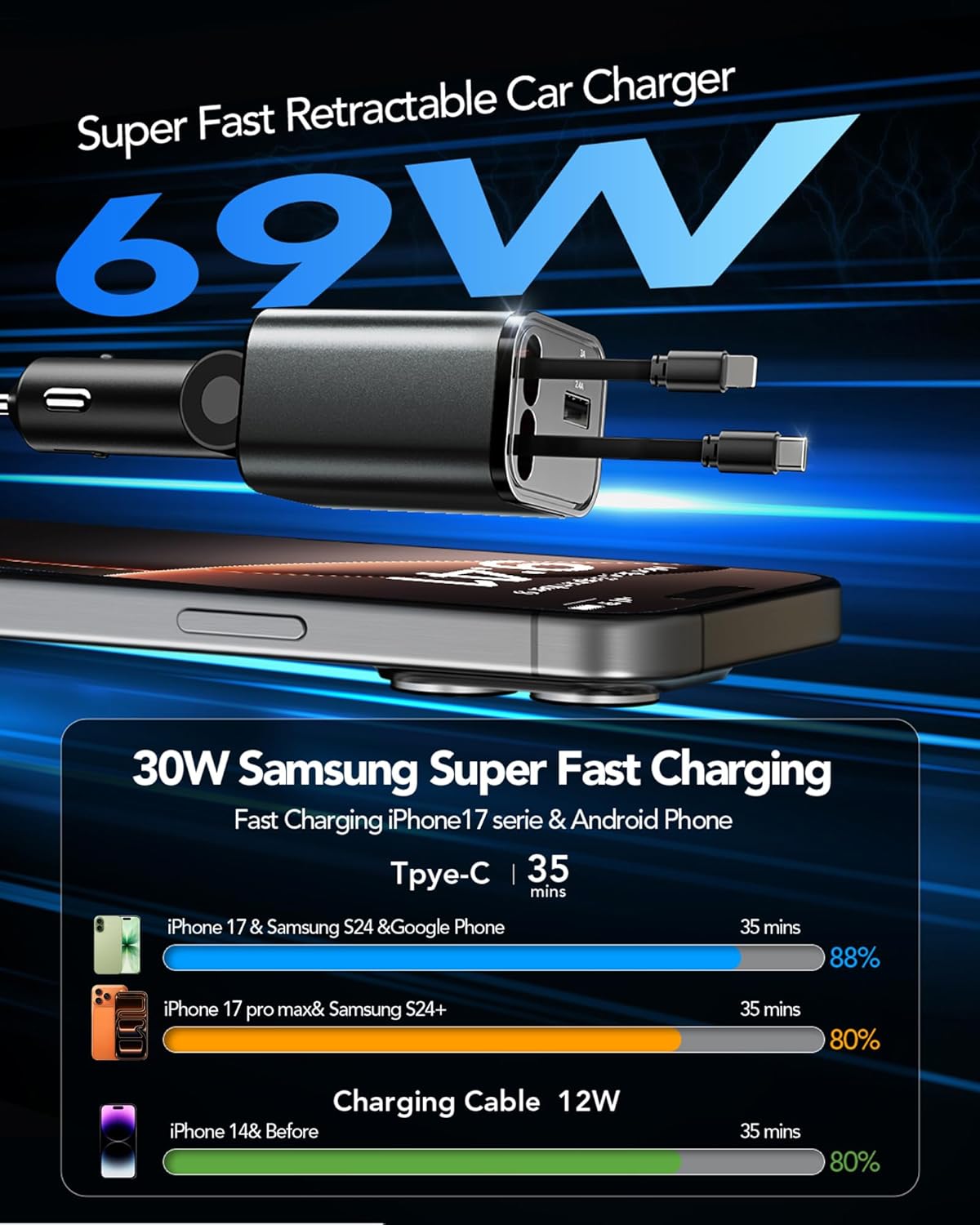 Retractable Car Charger Adapter for iPhone 17,4 in 1 Fast Charging Car Phone Charger,69W USB C Car Truck Accessories,Road Trip Essentials Gift for