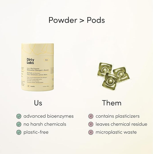 Dirty Labs | Dishwasher Detergent and Booster | Aestival Scent | 48 Loads (1 lb) | Ultra Clean, Spot Free, Quick Wash Optimized | Hyper Concentrated