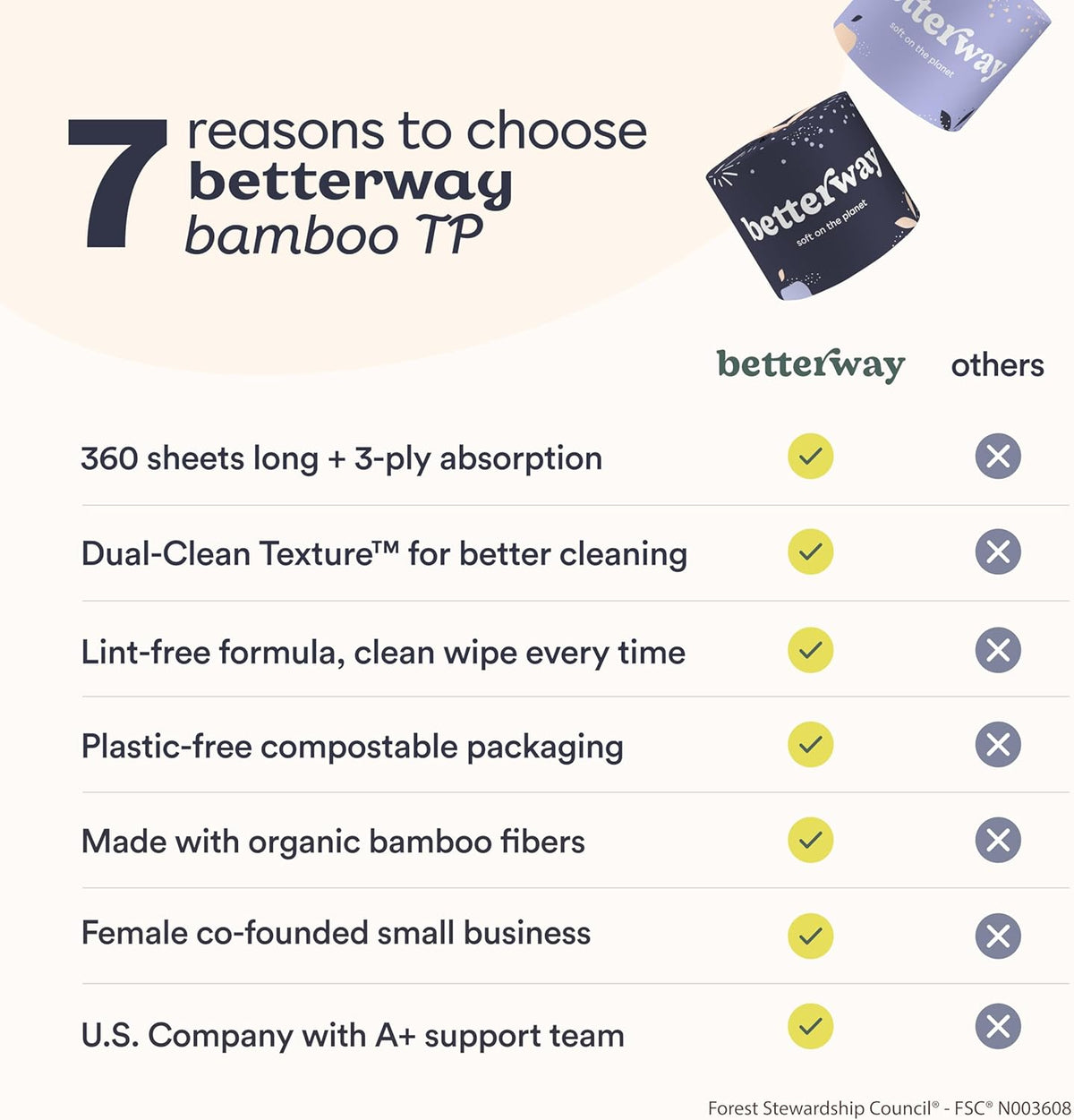 Betterway Bamboo Toilet Paper 3 Ply - Sustainable Toilet Tissue - 12 Double Rolls & 360 Sheets Per Roll - Septic Safe - Organic, Plastic Free - FSC