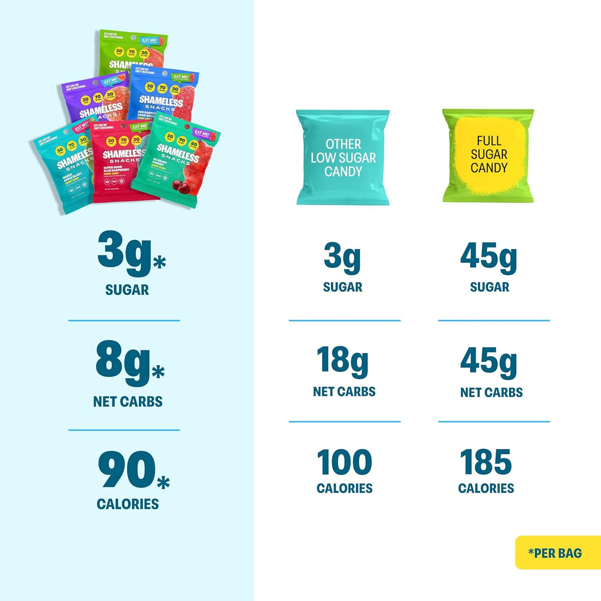 Shameless Snacks - Healthy Low Calorie Snacks, Low Carb Keto Gummies (Gluten Free Candy) - 6 Pack Super Variety Pack