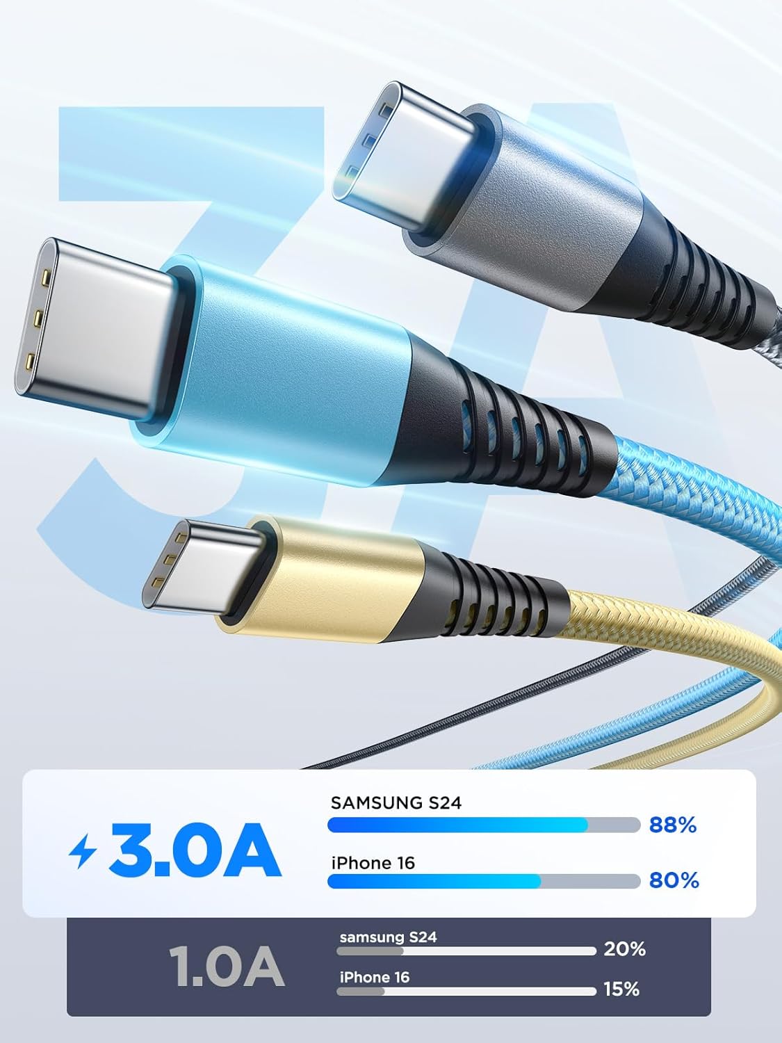 USB C Cable 10FT 3Pack Fast Charging Nylon Braided Long Type C Charger Cable for Samsung Galaxy S24 S23 S22 S21 S10 S9 S8 A02s A03s A11 A12 A13 A14