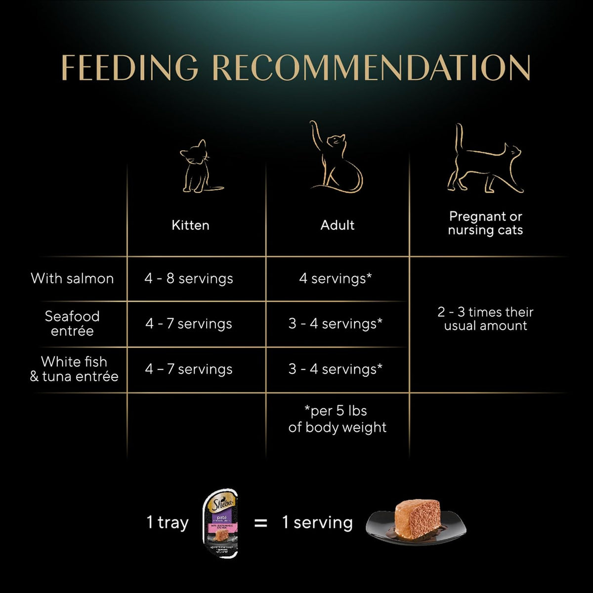 Sheba Perfect Portions Wet Cat Food Pate with Sustainable Salmon, Signature Seafood Entree, and Tender White Fish and Tuna Entree Variety Pack, 2.6