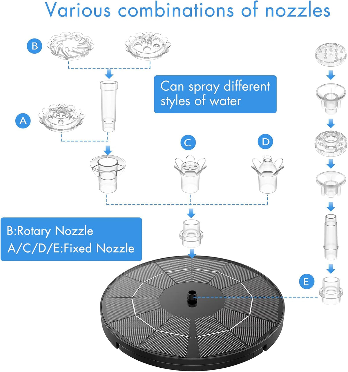 AISITIN 3.5W Solar Fountain Pump for Water Feature Outdoor DIY Solar Bird Bath Fountain with Multiple Nozzles, Solar Powered Water Fountain